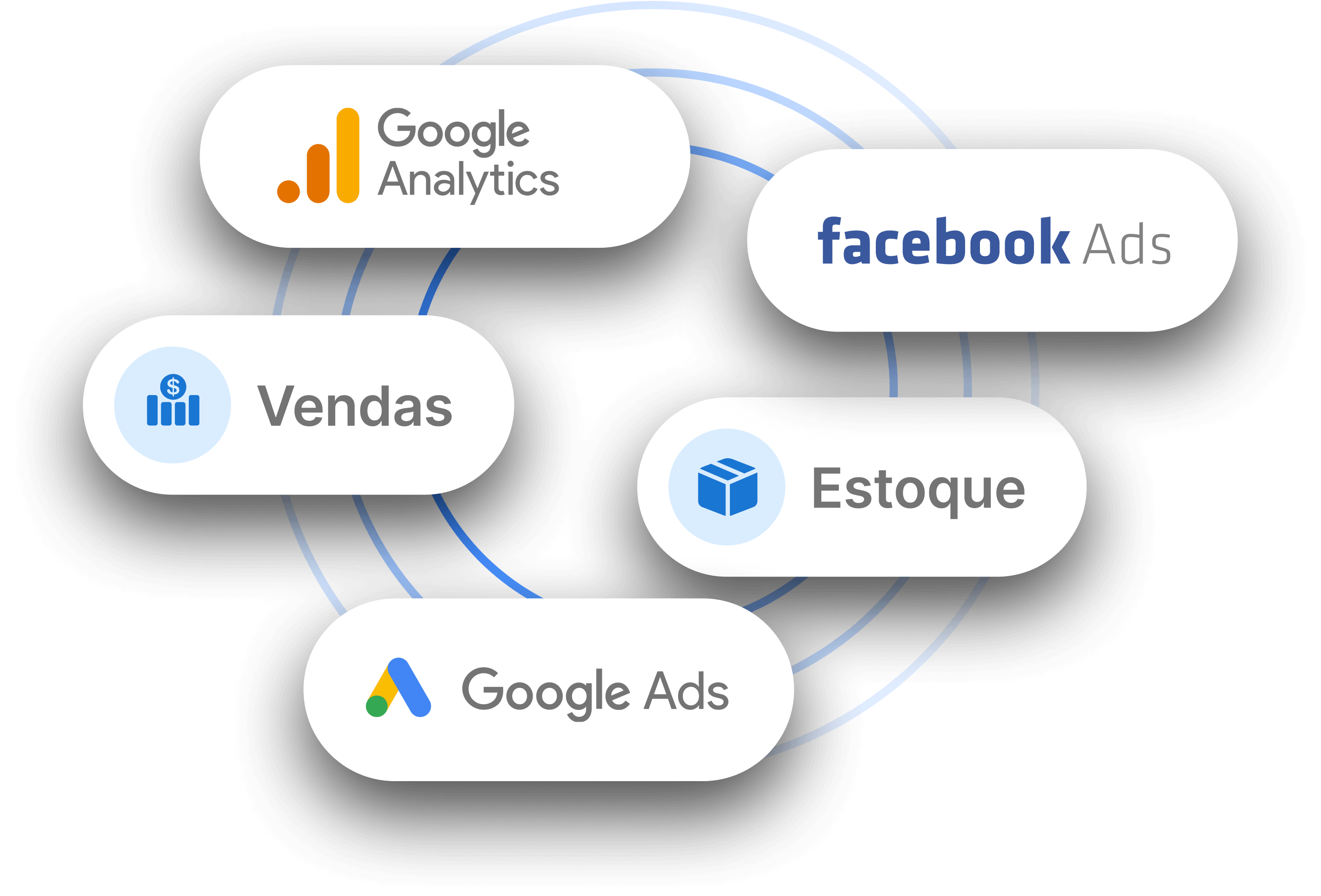 imagem de aplicativos google analytics facebook ads vendas estoque google Ads integração