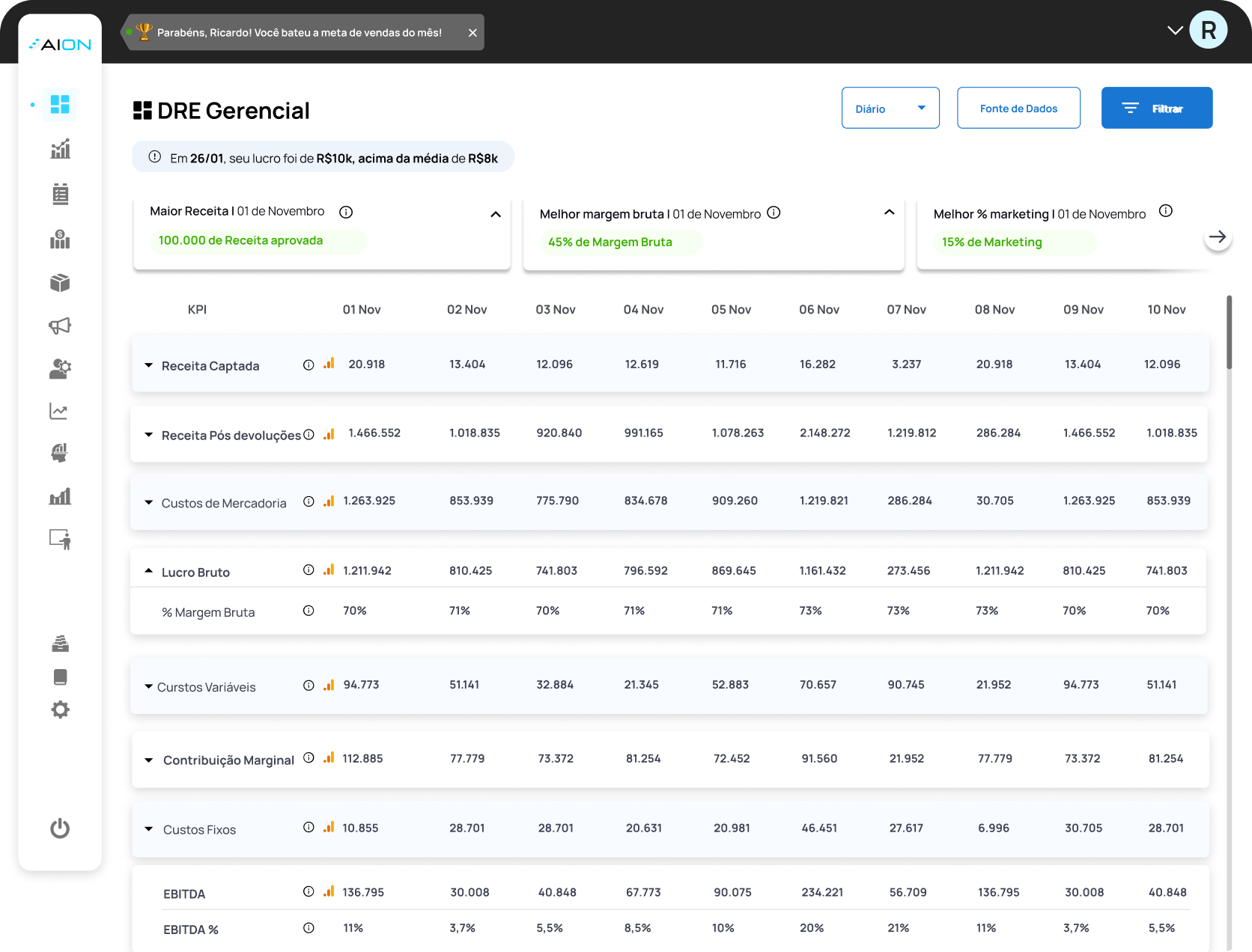 imagem dashboard de DRE da EMS