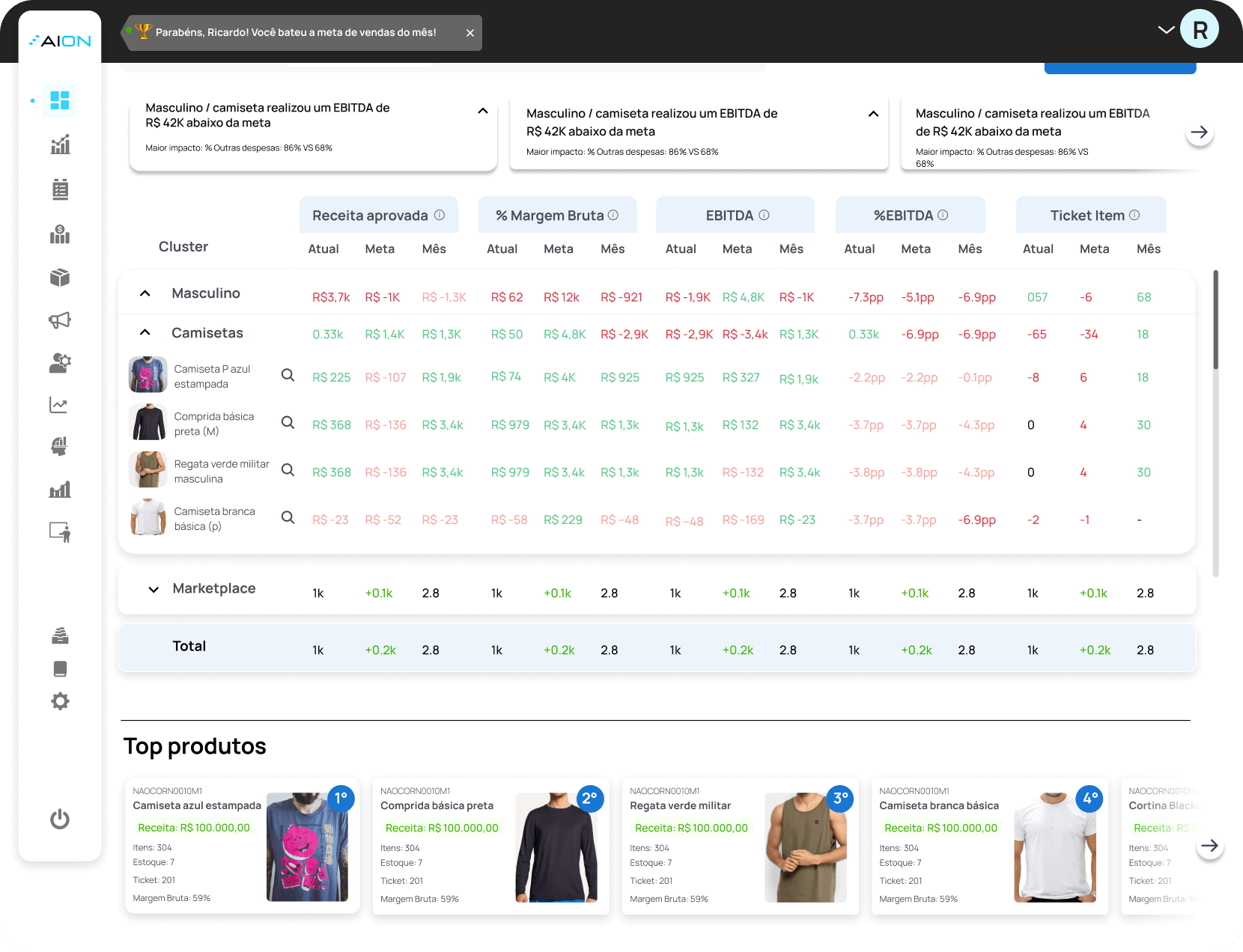 image-dashboard-metas